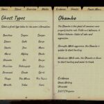 How to Detect Obambo, Gallu, & Dayan in Phasmophobia Winter Update