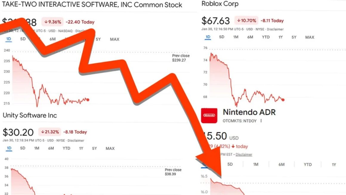 A Bunch Of Large Video Sport Firm Shares Simply Tanked For A Very Dumb Cause